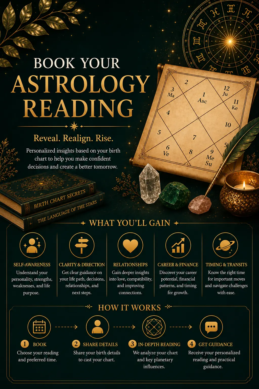 Astrology Reading