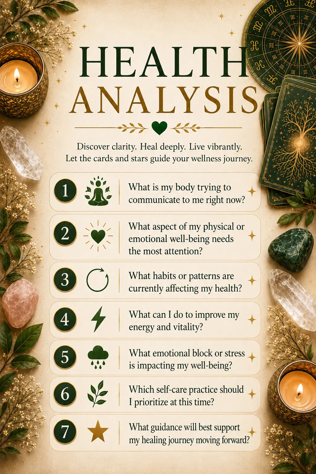 Health Analysis