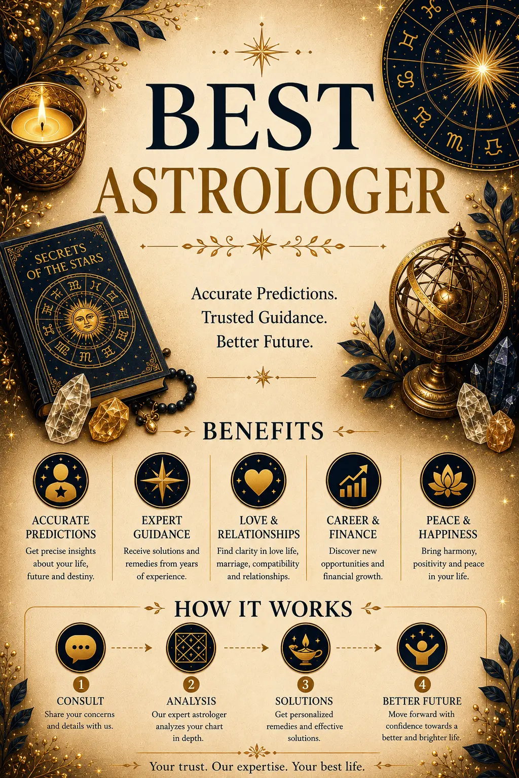 Best Astrologer in INDIA