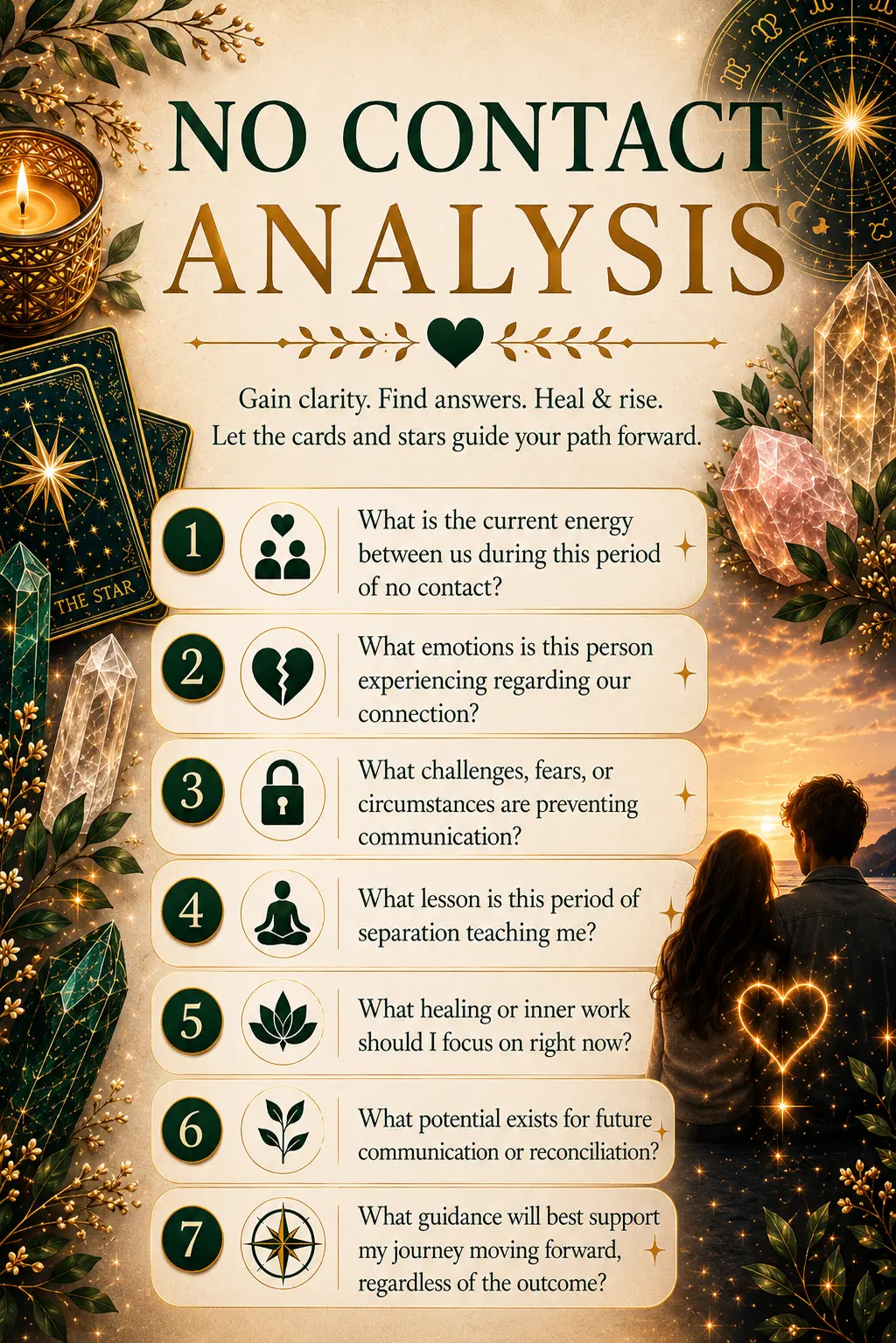 No Contact Analysis
