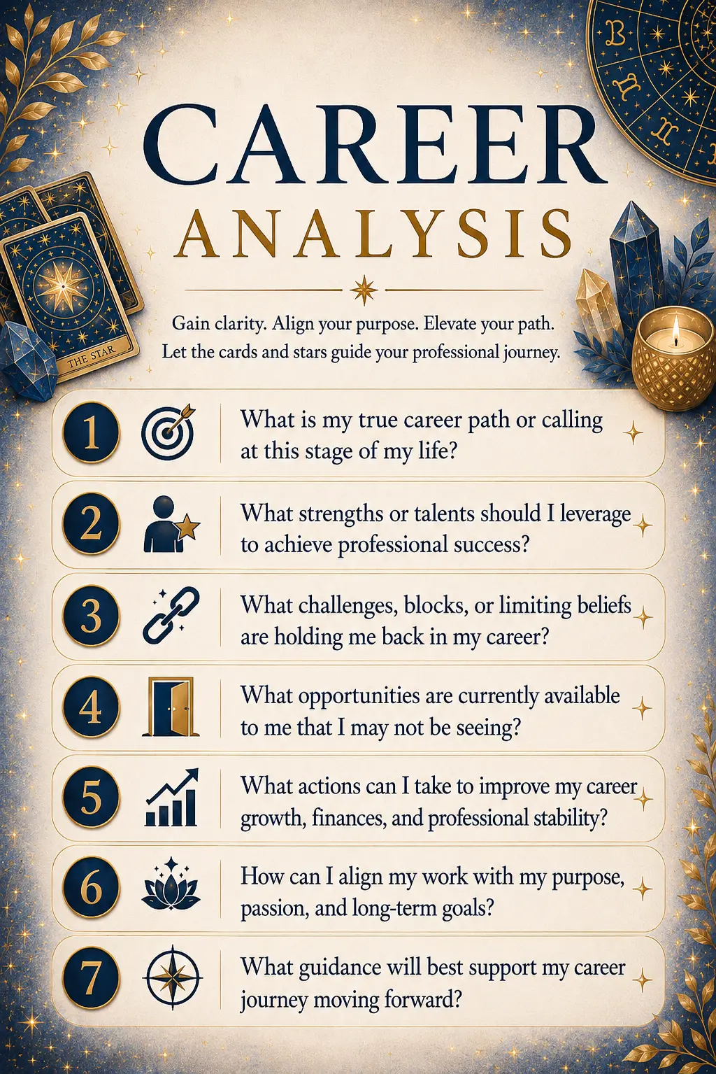 Career Analysis